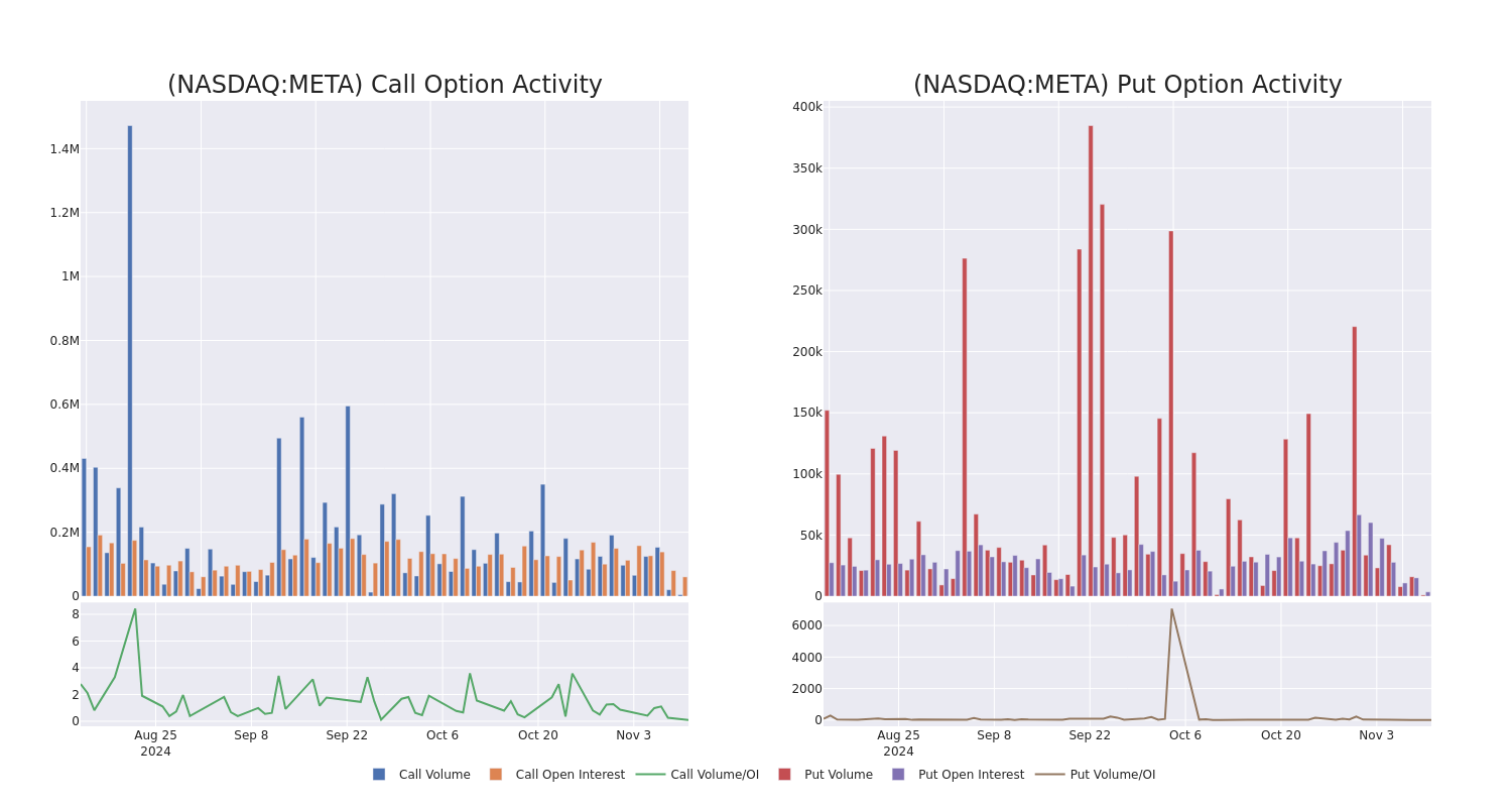 Options Call Chart