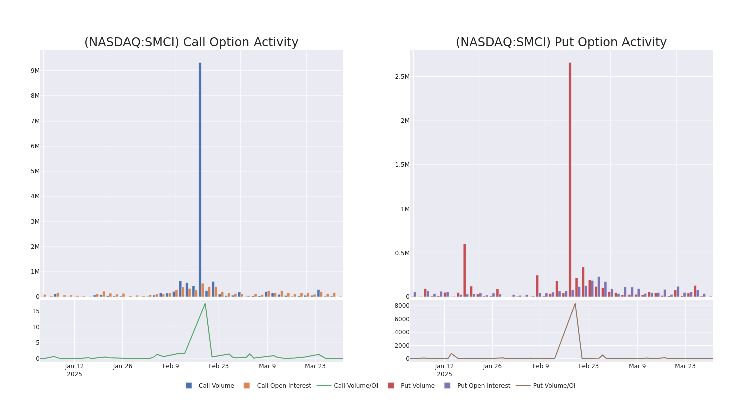 Options Call Chart