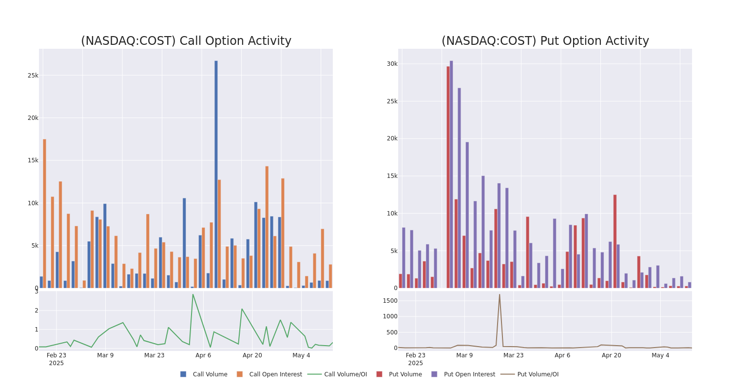 Options Call Chart