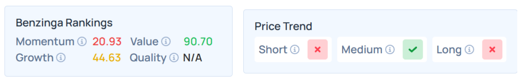 Benzinga Stock Edge Rankings for DSX.