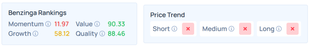 Benzinga Stock Edge Rankings for MATX.